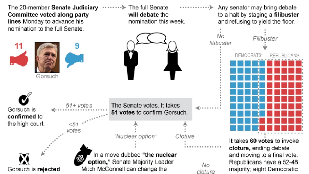 GORSUCH SENATE GORSUCH SENATE_Summ.jpg