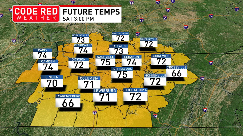 Middle Tennessee temperatures to stay well above average next several