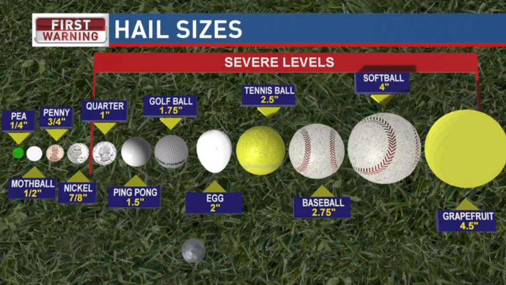 Understanding how hail is formed and how dangerous it can be WHP